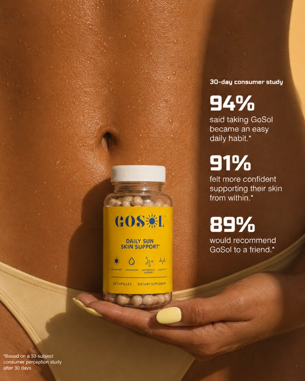 A bottle of GoSol Daily Sun Skin Support capsules held in a person's hand against a close-up background of a woman's torso. The bottle has a yellow label and white cap, with large text on the right detailing consumer study results.